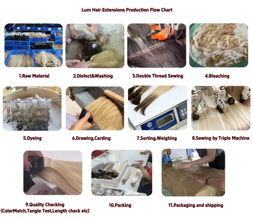 Production Process